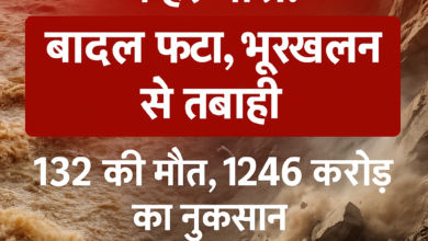 Photo of हिमाचल में मानसूनी कहर जारी: बादल फटा, भूस्खलन से तबाही, 132 की मौत, 1246 करोड़ का नुकसान